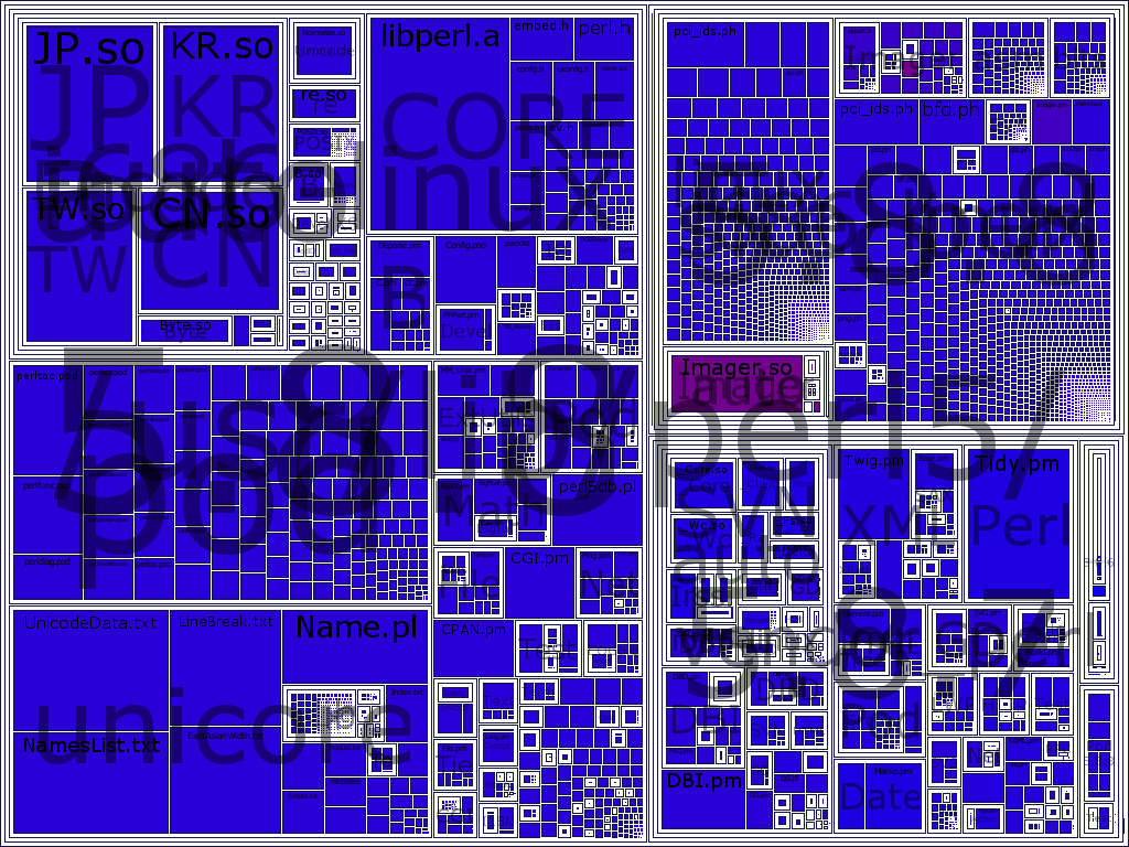 Usage tree-map of /usr/lib/perl